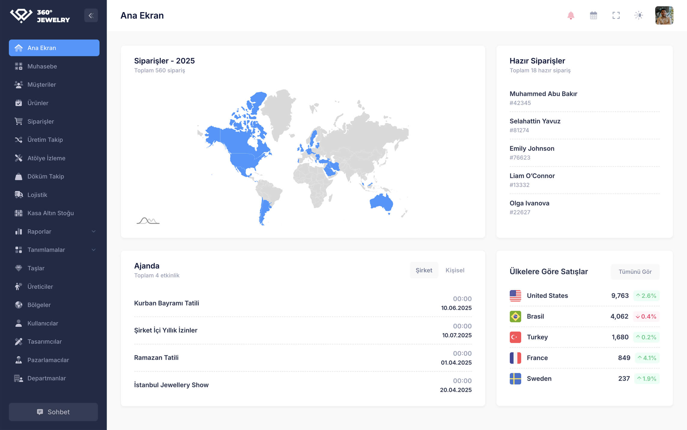 Dashboard Light Mode
